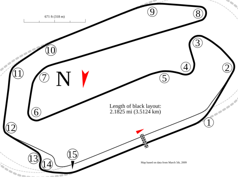 Homestead-Miami Speedway